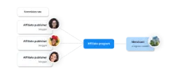 Post Affiliate Pro